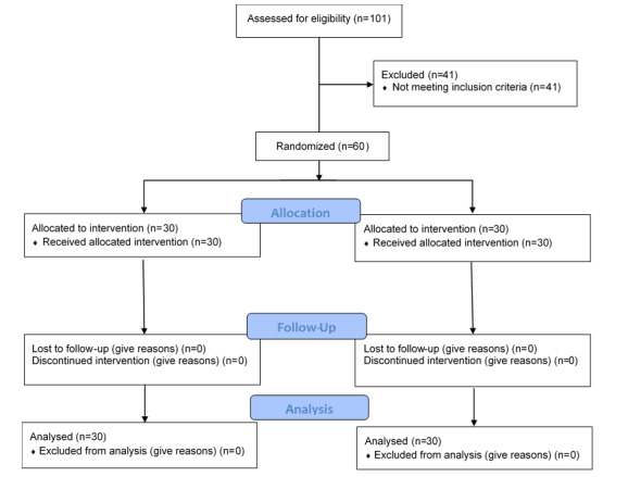 The Impact of Intraoperative Dexmedetomidine Infusion on Postoperative Delirium Prevention in Intensive Care Unit Patients after Esophagectomy: A Randomized Double-Blind Clinical Trial.