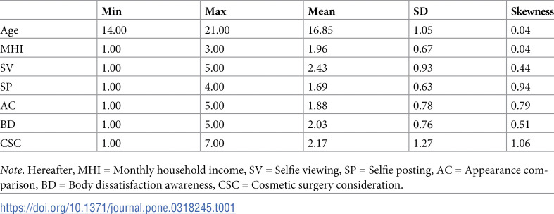 Online selfie behavior and consideration of cosmetic surgery in teenage girls: The mediating roles of appearance comparisons and body dissatisfaction.