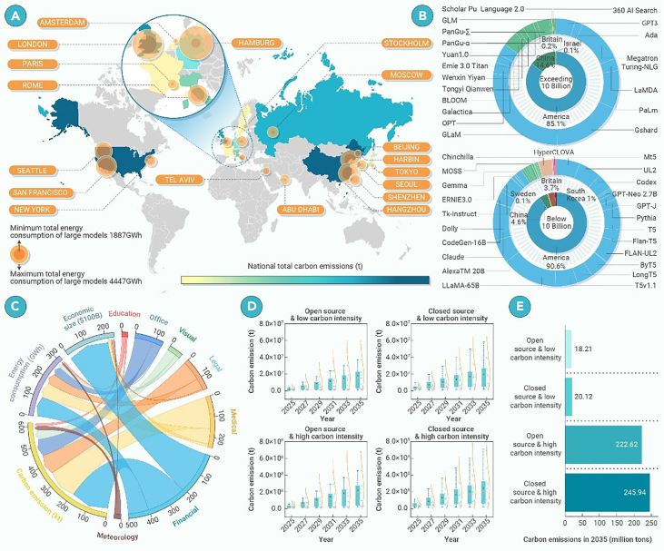 Tracking the carbon footprint of global generative artificial intelligence.