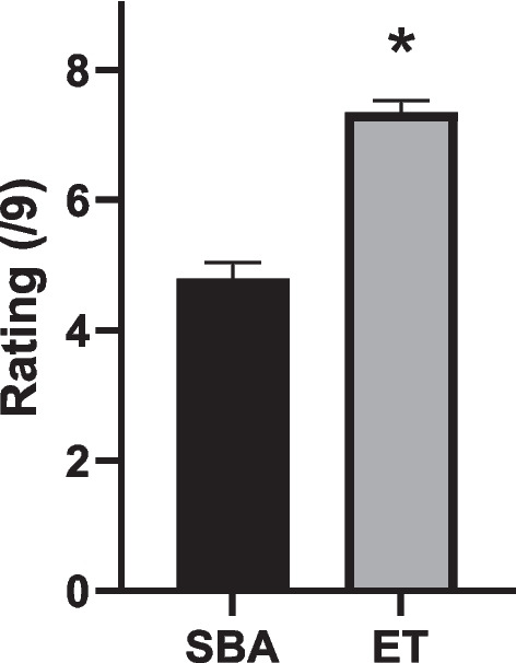 Negatively Marked Elimination-Format Multiple-Choice Questions Are Associated with High Cognitive Load and Poor Student Experience Compared to Single Best Answer.