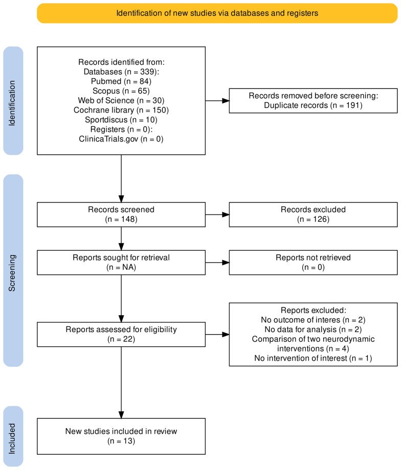 Immediate and short-term effects of neurodynamic techniques on hamstring flexibility: A systematic review with meta-analysis.