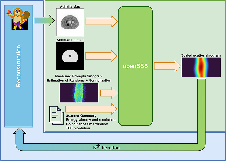 openSSS: an open-source implementation of scatter estimation for 3D TOF-PET.