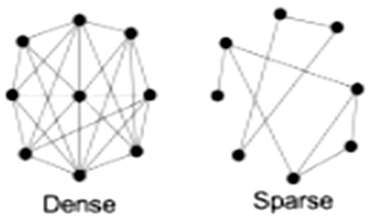 Toward digital caregiving network interventions for children with medical complexity living in socioeconomically disadvantaged neighborhoods.
