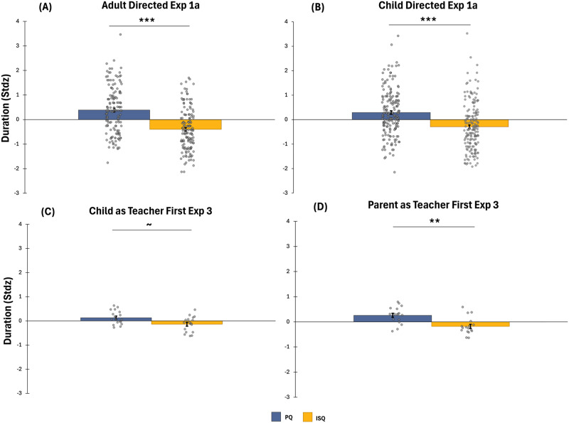 Prosodic Cues Support Inferences About the Question's Pedagogical Intent.