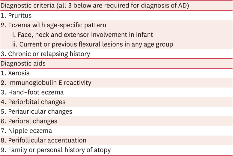 2023 Consensus Korean Diagnostic Criteria for Atopic Dermatitis.