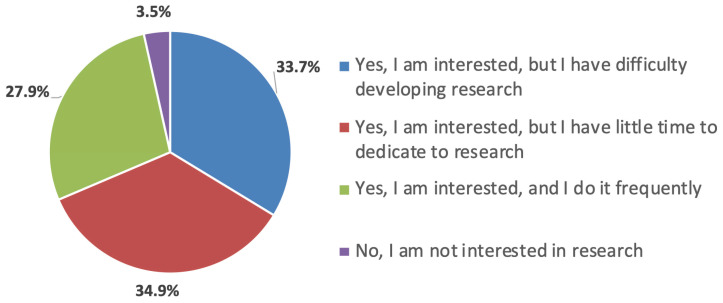 Overcoming Barriers: The AO Foundation's Role in Latin American Scientific Growth.