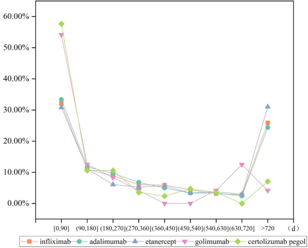 Conducting a real-world study of Tumor Necrosis factor-alpha inhibitors-induced Systemic Lupus Erythematosus based on the FAERS database.