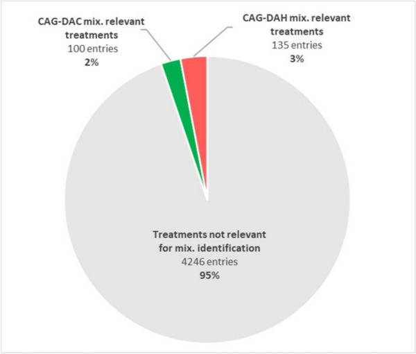 Cumulative risk assessment methodology applied to non-dietary exposures: developmental alterations in professional agricultural settings.