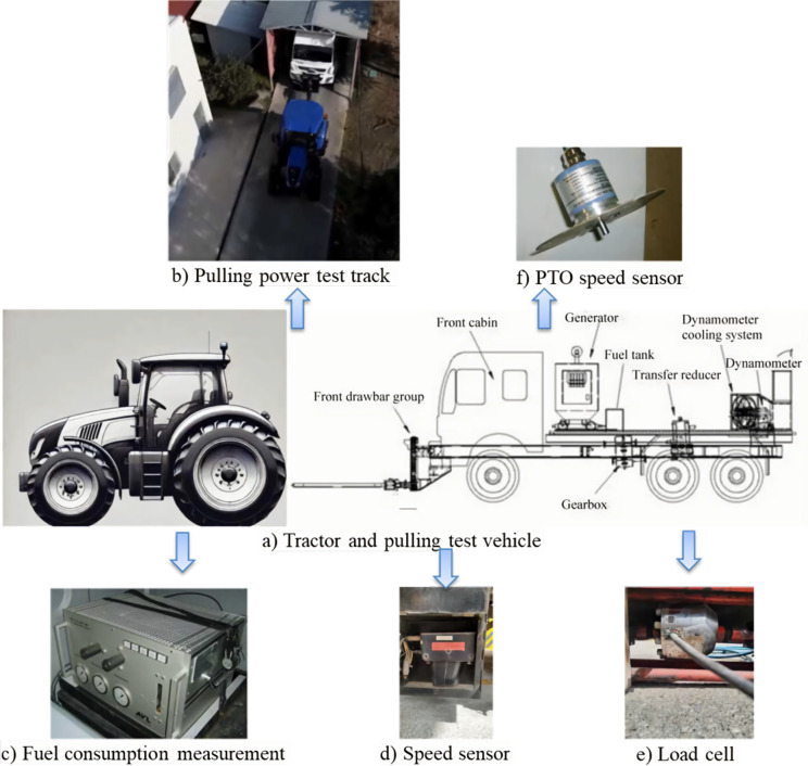 The impact of tractor drawbar height on performance and optimization using response surface methodology.