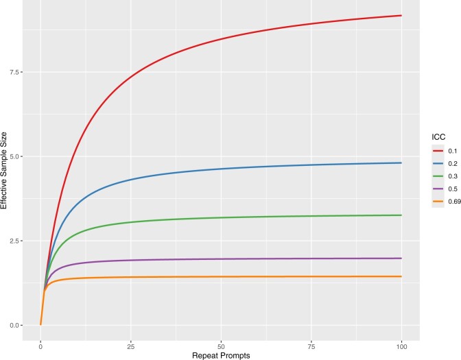 Establishing best practices in large language model research: an application to repeat prompting.
