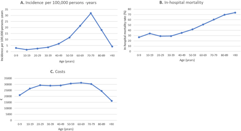 Epidemiological trends of mechanically ventilated acute respiratory distress syndrome in the twenty-first century: a nationwide, population-based retrospective study.
