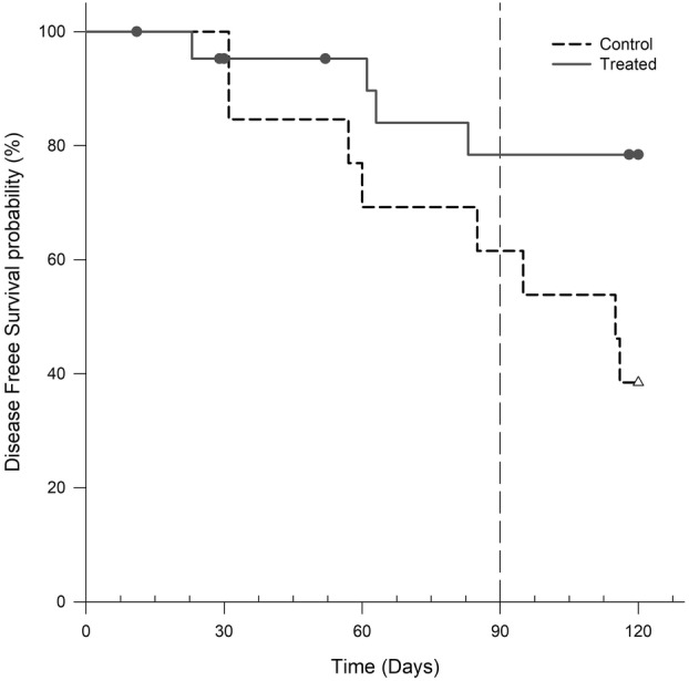 Efficacy of an oral chew containing fibre and Bacillus velezensis C-3102 in the management of anal sac impaction in dogs.