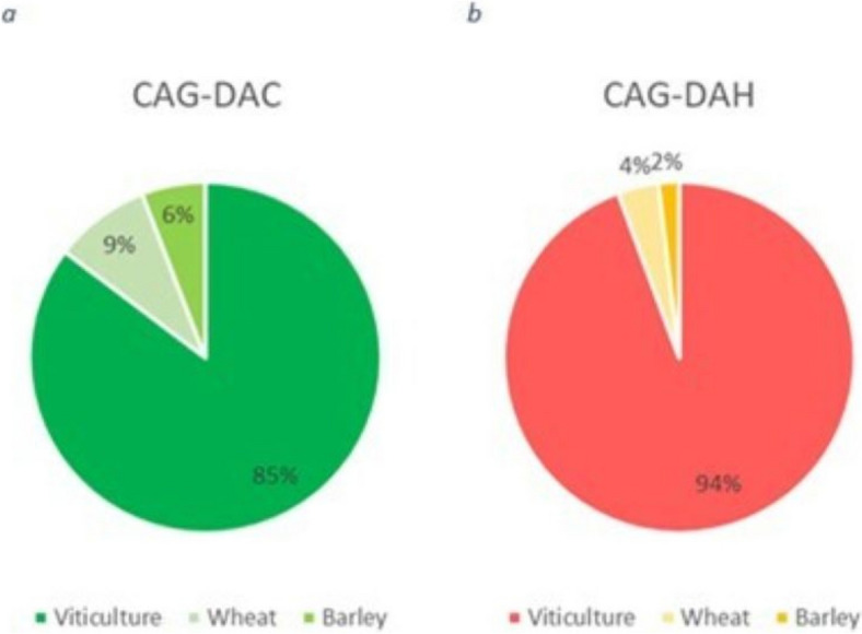 Cumulative risk assessment methodology applied to non-dietary exposures: developmental alterations in professional agricultural settings.