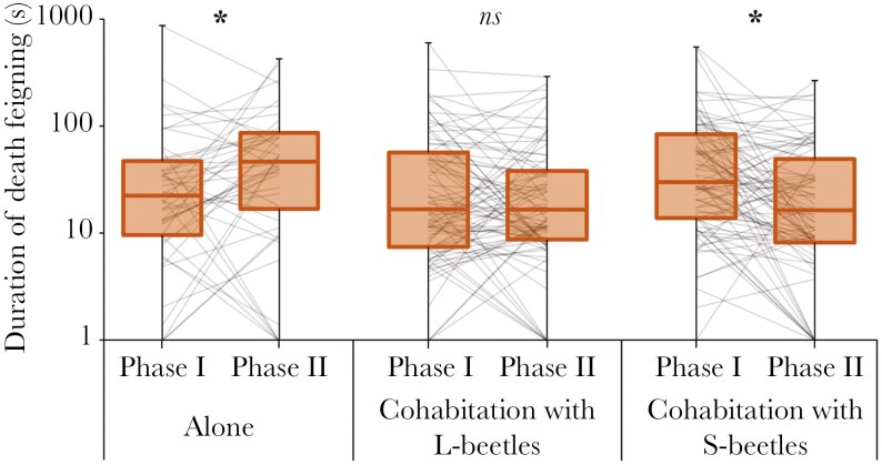 Synchronising anti-predator behavior in the red flour beetle <i>Tribolium castaneum</i>.