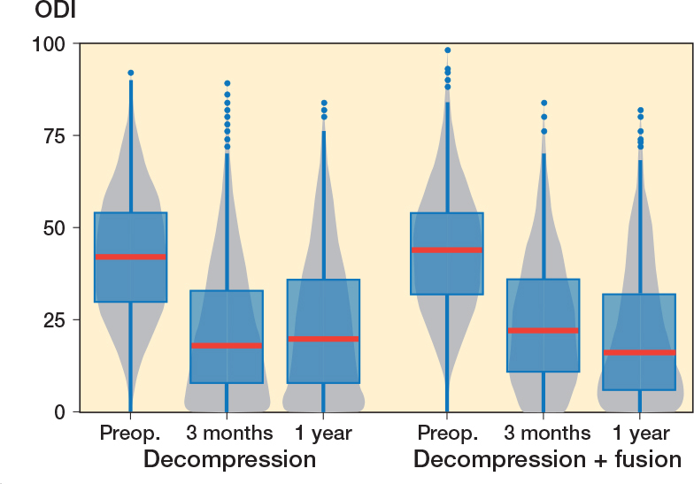 1-year results of lumbar spinal stenosis surgery in Finland: a national FinSpine register study.