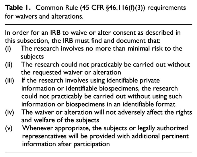 The ethical value of consulting community members in non-emergency trials conducted with waivers of informed consent for research.