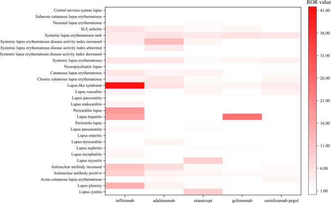 Conducting a real-world study of Tumor Necrosis factor-alpha inhibitors-induced Systemic Lupus Erythematosus based on the FAERS database.