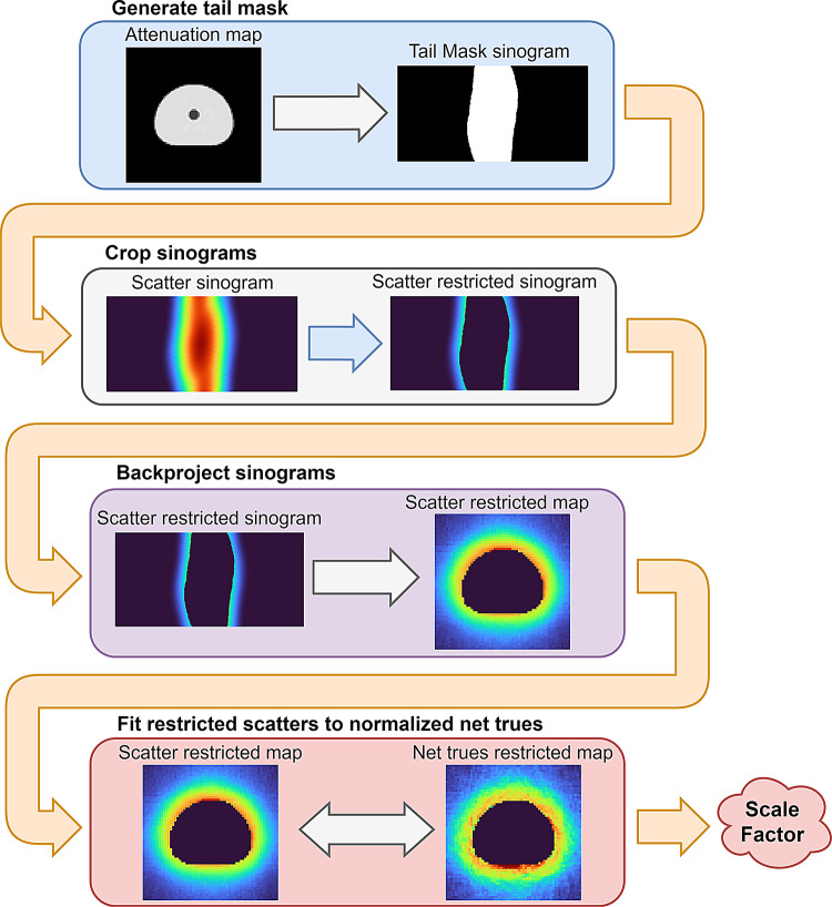 openSSS: an open-source implementation of scatter estimation for 3D TOF-PET.