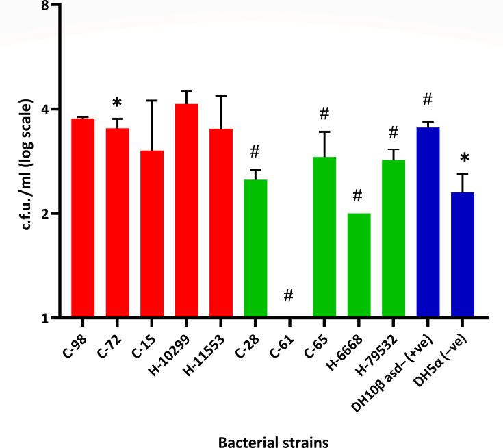Comparison of the virulence of community- and hospital- isolated Acinetobacter baumannii in HeLa cell line and insect model, Galleria mellonella.