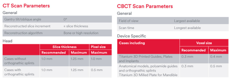 Patient-Specific Orthognathic Solutions: Expert Opinion on Guidelines and Workflow.
