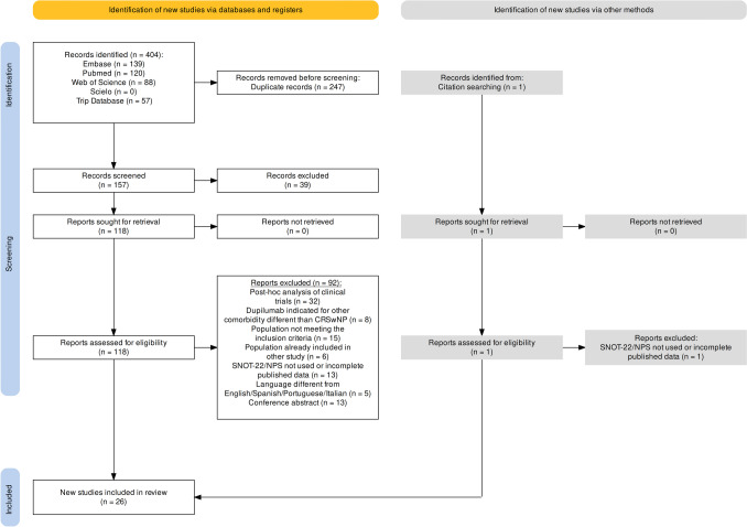 Effect of Dupilumab in CRSwNP Sinonasal Outcomes from Real Life Studies: A Systematic Review with Meta-analysis.