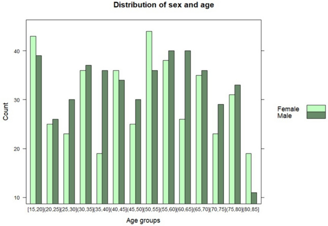 Normative data on measures of cardiovascular autonomic neuropathy and the effect of pretest conditions in a large Danish non-diabetic CVD-free population from the Lolland-Falster Health Study.