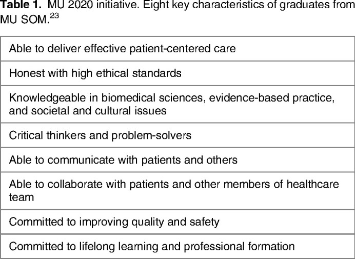 A Complex Adaptive Systems Approach to Health Professions Education Transformation: The Case of the University of Missouri-Columbia School of Medicine and an Integrated Quality Improvement-Interprofessional Collaborative Practice Curriculum.