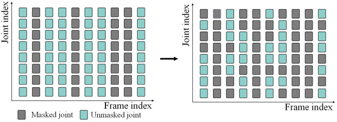Latent space improved masked reconstruction model for human skeleton-based action recognition.
