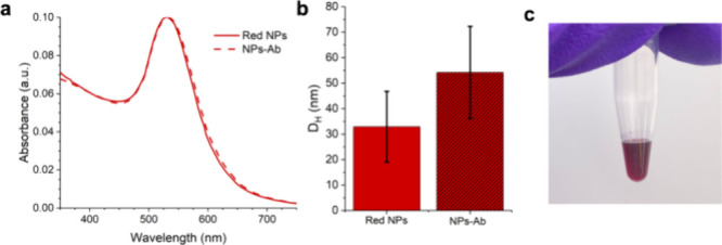 Development of an Immunoassay for Highly Pathogenic Avian Influenza (H5N1) across Diverse Sample Matrices.