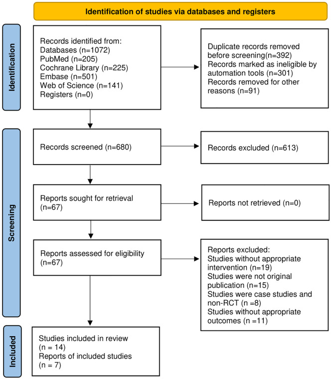 The effect of acupuncture on quality of life in patients with irritable bowel syndrome: A systematic review and meta-analysis.