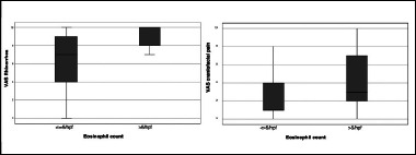 Blood and local nasal eosinophilia in chronic rhinosinusitis with nasal polyps: prevalence and correlation with severity of disease.