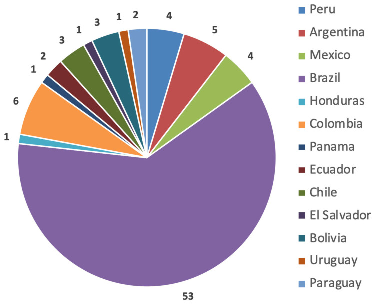Overcoming Barriers: The AO Foundation's Role in Latin American Scientific Growth.