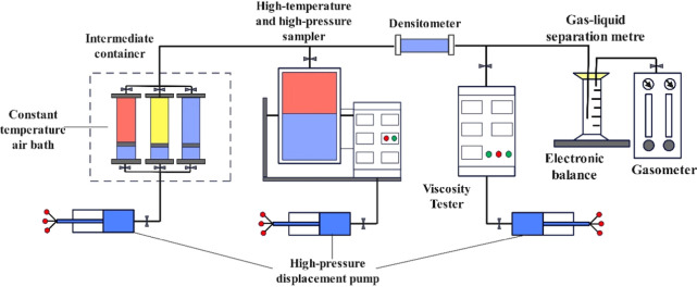 Density Measurement and Prediction Model of the CO<sub>2</sub>-Water-Bearing Crude Oil System.