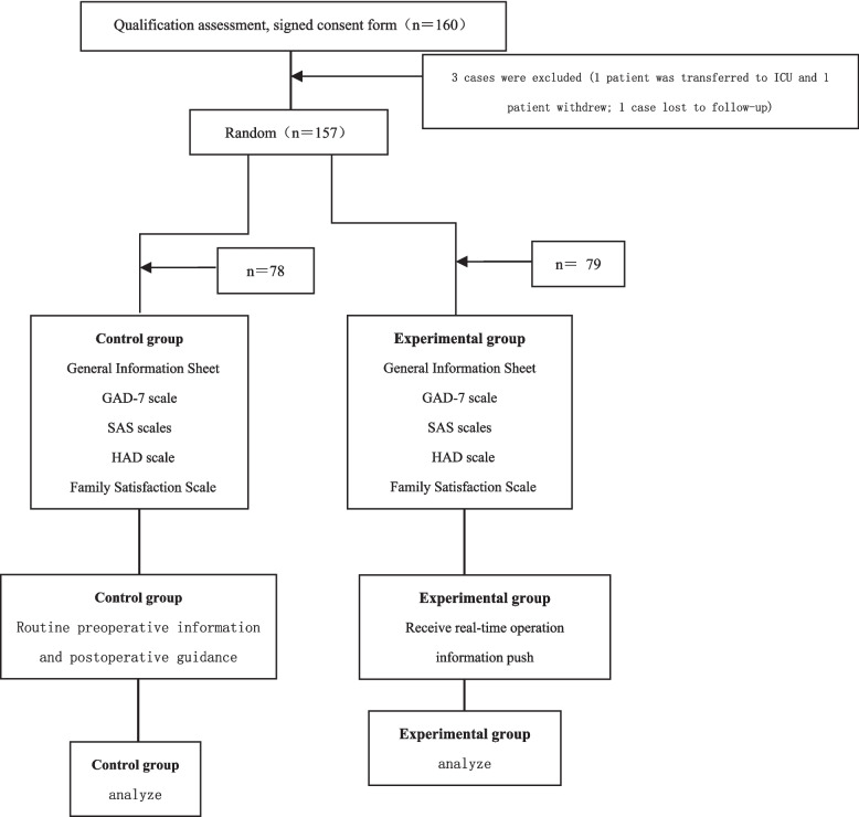 Perioperative real-time information sharing and its impact on family members' anxiety in patients undergoing elective thoracoscopic lobectomy: a single-center randomized controlled trial.