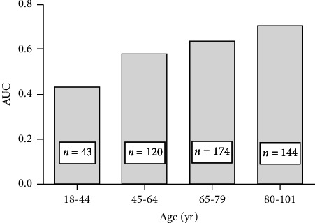 Accuracy of the Identification and Prognosis Prediction of SOFA-Based Sepsis-3 for Septic Patients in the Emergency Department Compared With Sepsis-2.