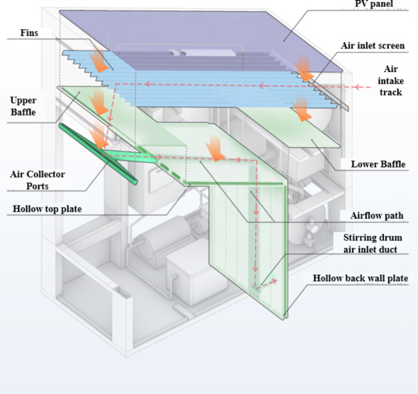 Study on energy-autonomous technology for energy consumption performance and climate adaptation in independent public toilets based on DesignBuilder simulation.