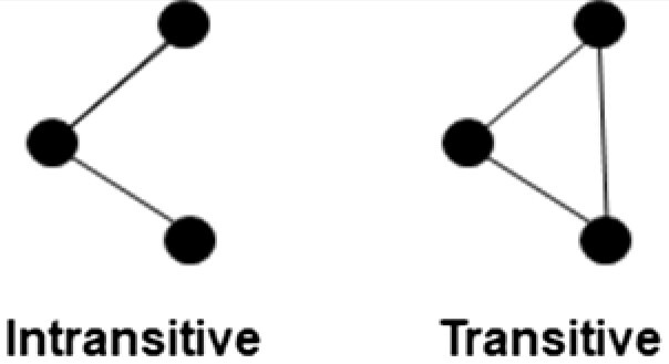 Toward digital caregiving network interventions for children with medical complexity living in socioeconomically disadvantaged neighborhoods.