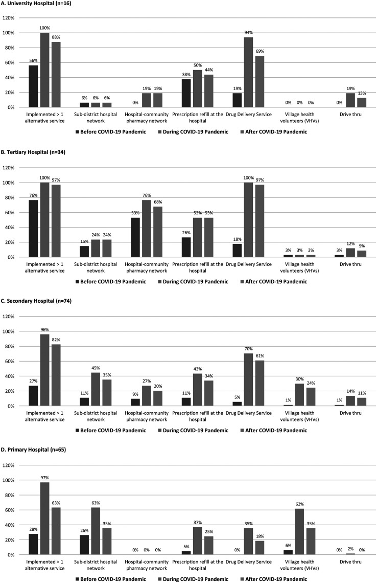 The evolution of outpatient dispensing services in Thailand's hospitals: what has been done and where are we heading?