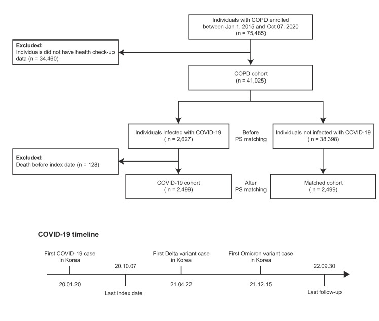 Abstract Image