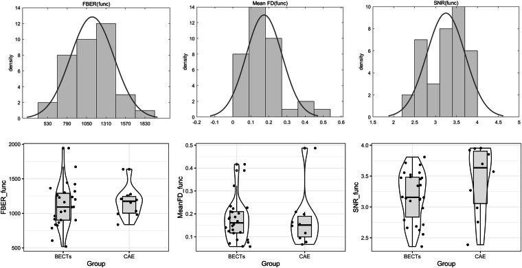 Multidimensional dataset for cognitive assessment, sMRI, and rsfMRI in common benign epileptic children.