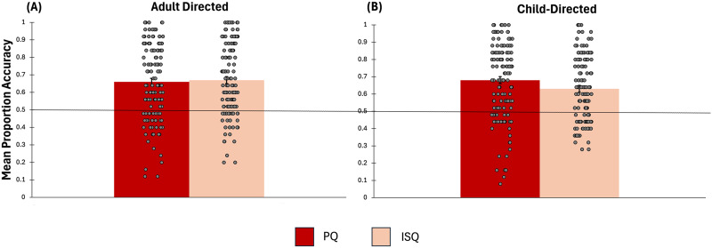 Prosodic Cues Support Inferences About the Question's Pedagogical Intent.