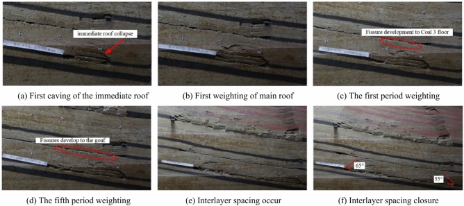 Analysis of the roof damage range in close-proximity gently inclined coal seams mining and the feasibility of upward mining.