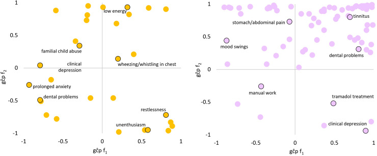 Sex-stratified Genomic Structural Equation Models of Posttraumatic Stress Inform PTSD Etiology: L'utilisation de la modélisation génomique par équations structurelles stratifiée par sexe du stress post-traumatique pour expliquer l'étiologie du TSPT.