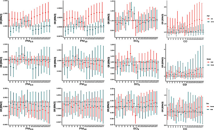 Short-term attributable risk and economic burden of hospital admissions for anxiety disorders due to air pollution: a multicity time-stratified case-crossover study.