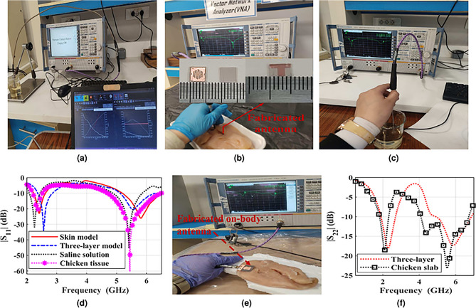 RF communication between dual band implantable and on body antennas for biotelemetry application.