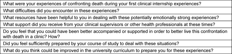 There is no cheating death: A qualitative study of 4<sup>th</sup> year medical students' confrontations with death in their medical curriculum.