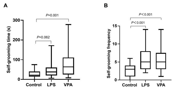 Comparison of Gut Microbiota in Two Different Maternal Exposure Models of Autism Spectrum Disorder in Mice.