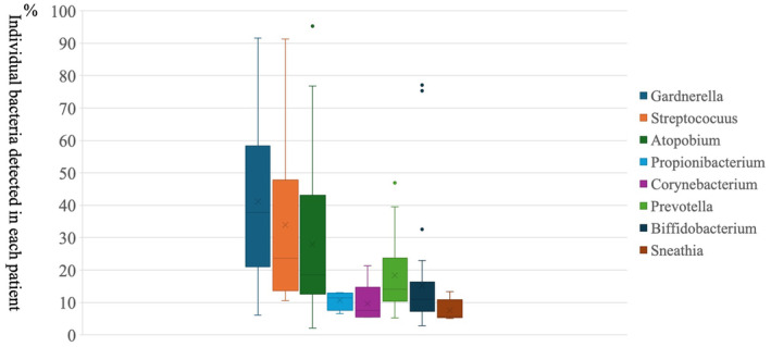 "Shortening time to pregnancy in infertile women by personalizing treatment of microbial imbalance through Emma & Alice: A multicenter prospective study".