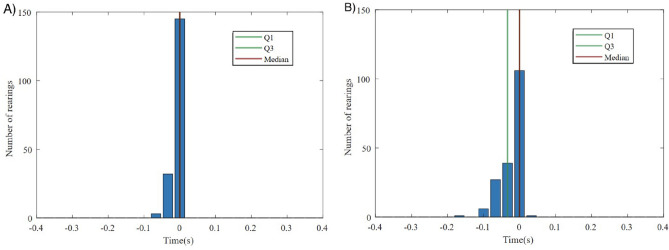 Temporal action localisation in video data containing rabbit behavioural patterns.