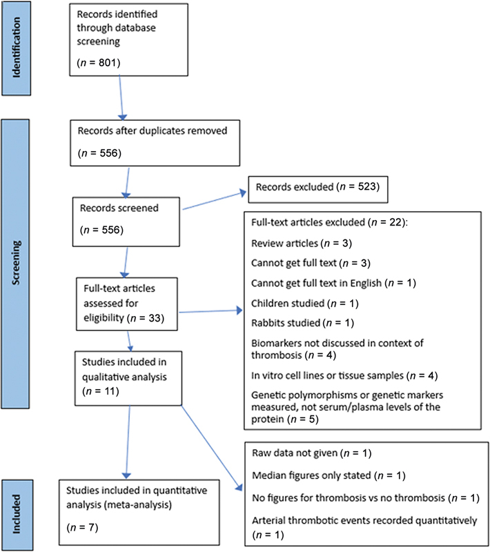 Vascular Endothelial Growth Factor (VEGF) as a Biomarker for Cancer-Associated Venous Thrombosis: A Meta-analysis.